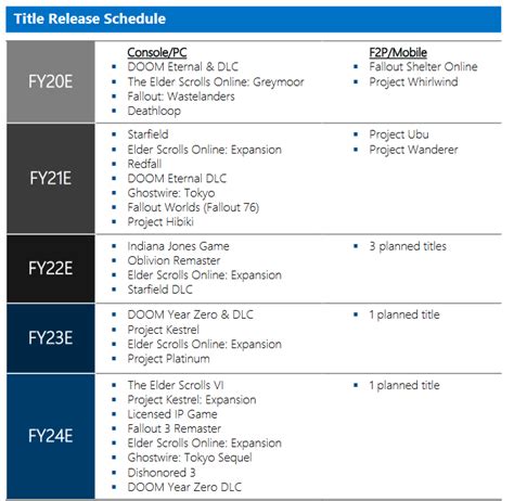 bethesda leak|Leaked Bethesda roadmap reveals new Doom game,。